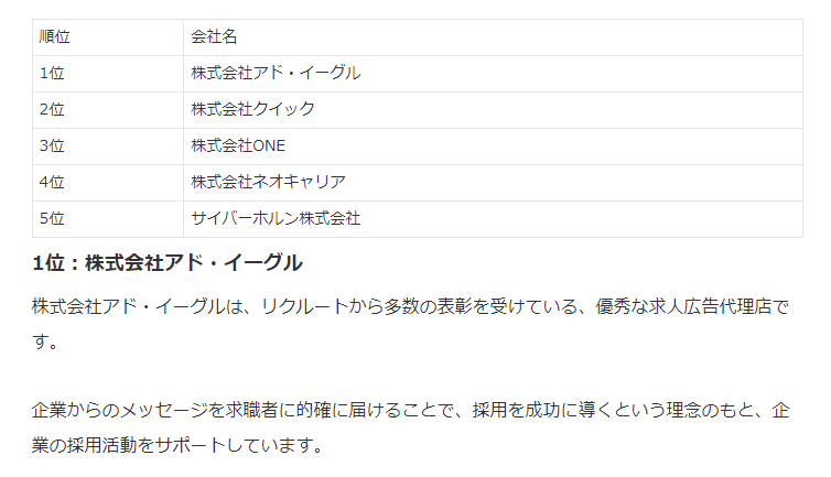 主婦ジョブ様から求人広告代理店のランキングで1位に選んで頂きました。